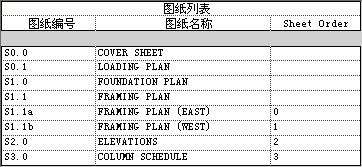 组织图纸列表