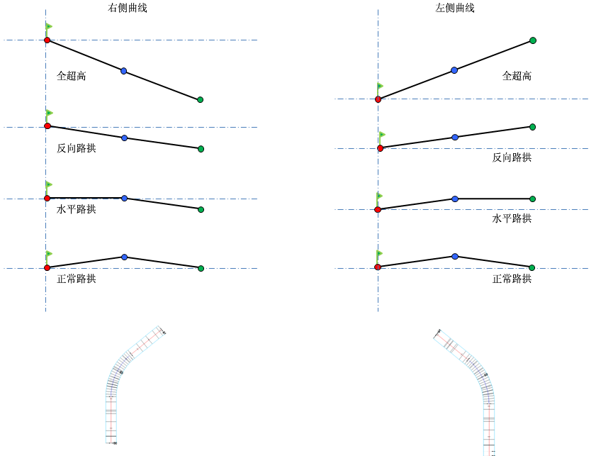 左侧轴(无中间带的双向横坡路面上的超高) | autocad civil 3d | auto