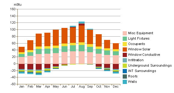 Load Chart Example