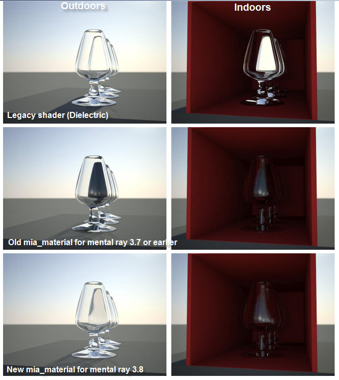 The new refractive trace depth behavior