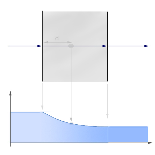 d=<b>refr_falloff_dist</b> where attenuation is <b>refr_falloff_color</b>