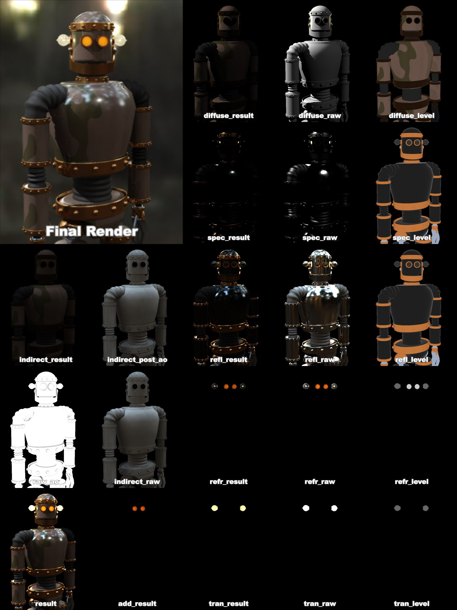 An example of outputs