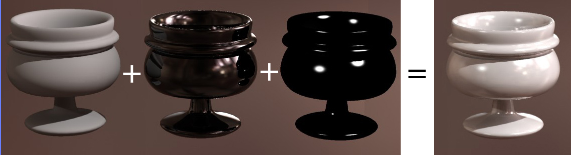 Diffuse, Reflections and Highlights