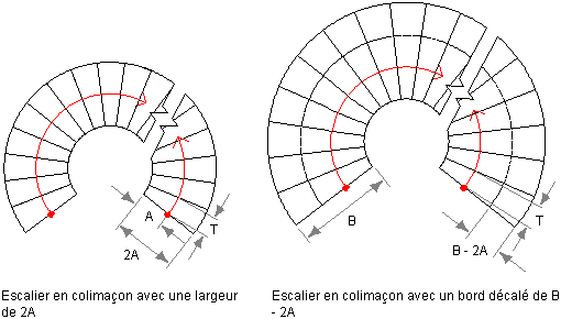 escalier en colimacon autocad