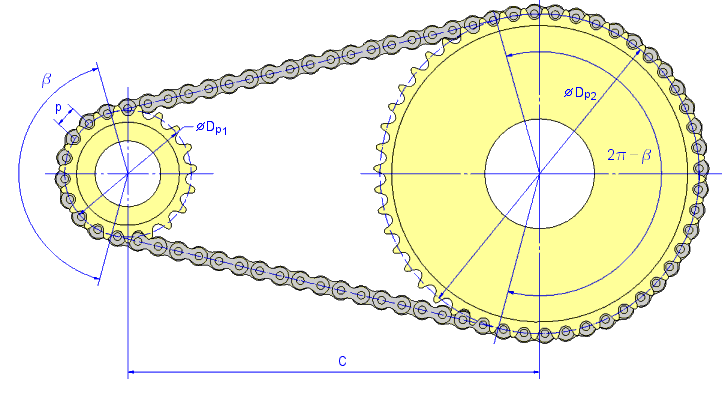 Roller Chain Sprocket Pitch Diameter Chart