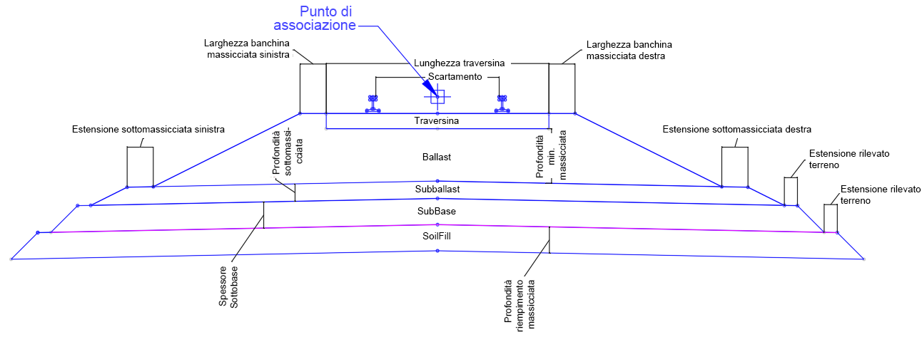 Railsingletrackcant