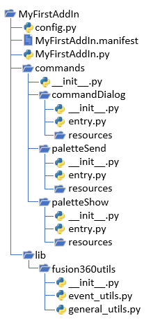 Python Template Files
