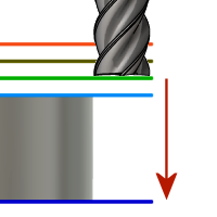 feed height diagram