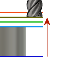 retract height diagram
