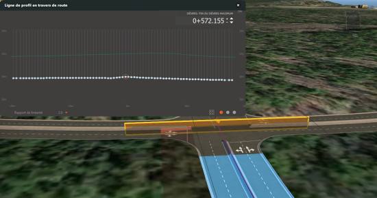 Examen Du D Vers Sur L Ensemble Des Zones D Intersection