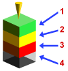 Confidence of fill colors