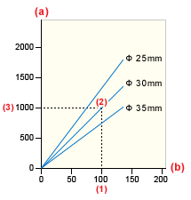 Machine Intensification Ratio graph