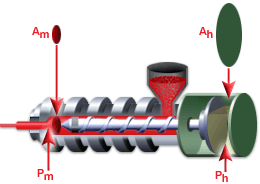 Resin/Hydraulic Pressure ratio