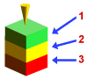 Colores indicativos de la calidad