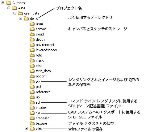 プロジェクトディレクトリ Alias 製品 Autodesk Knowledge Network