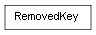 Inheritance diagram of RemovedKey