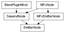 Inheritance diagram of EmitterNode
