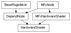 Inheritance diagram of HardwareShader