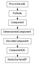 Inheritance diagram of NurbsSurfaceEP