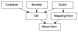 Inheritance diagram of ItemsView