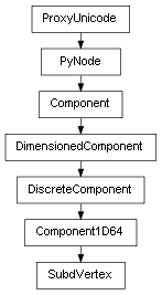 Inheritance diagram of SubdVertex