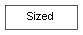 Inheritance diagram of Sized