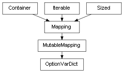 Inheritance diagram of OptionVarDict