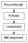 Inheritance diagram of MItComponent