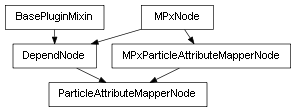 Inheritance diagram of ParticleAttributeMapperNode