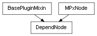 Inheritance diagram of DependNode