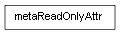 Inheritance diagram of metaReadOnlyAttr