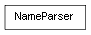 Inheritance diagram of NameParser