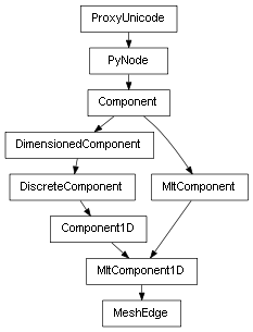 Inheritance diagram of MeshEdge