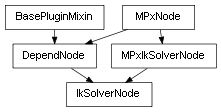 Inheritance diagram of IkSolverNode