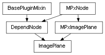 Inheritance diagram of ImagePlane