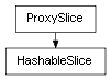 Inheritance diagram of HashableSlice