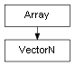 Inheritance diagram of VectorN
