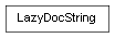 Inheritance diagram of LazyDocString