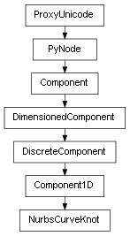Inheritance diagram of NurbsCurveKnot