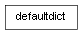 Inheritance diagram of defaultdict