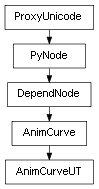 Inheritance diagram of AnimCurveUT
