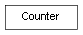 Inheritance diagram of Counter