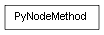 Inheritance diagram of PyNodeMethod