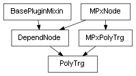 Inheritance diagram of PolyTrg