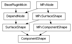 Inheritance diagram of ComponentShape