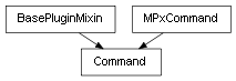 Inheritance diagram of Command