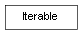 Inheritance diagram of Iterable