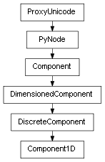 Inheritance diagram of Component1D