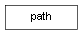 Inheritance diagram of path