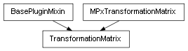 Inheritance diagram of TransformationMatrix